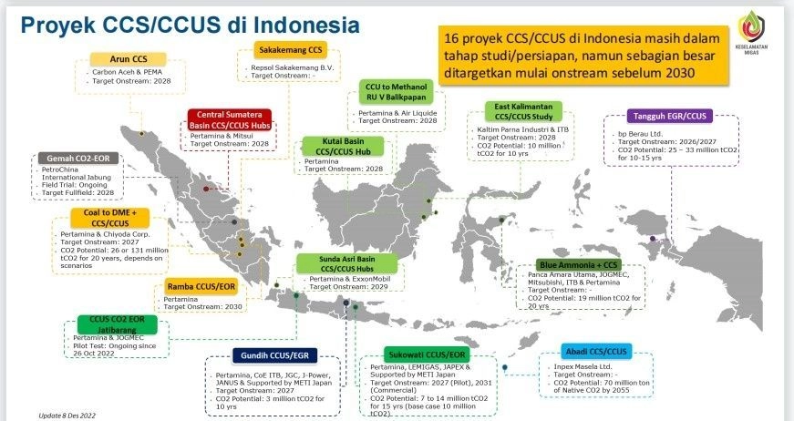 Peran Inspektur Migas Dalam Kegiatan CCS CCUS