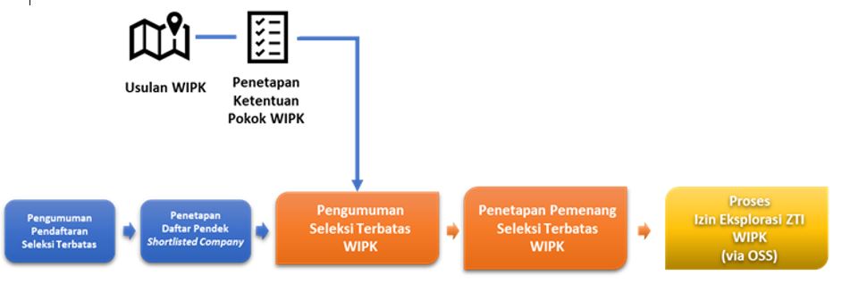 scheme lelang