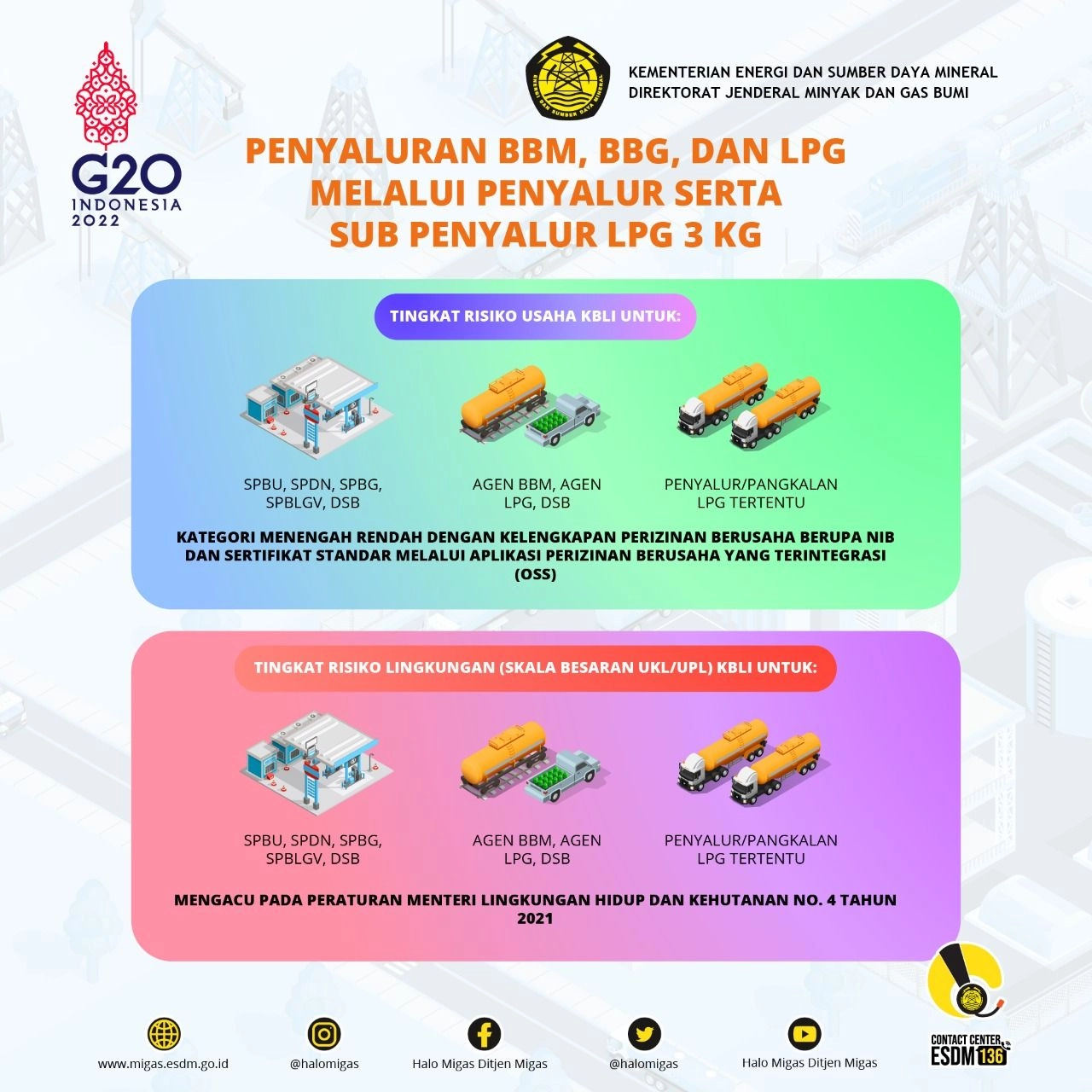 Penyaluran BBM, BBG,dan LPG melalui Penyalur Serta Sub Penyalur LPG 3 Kg