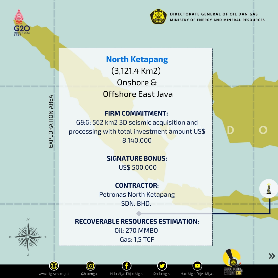 Indonesian Petroleum Bidding Round II - 2021 -