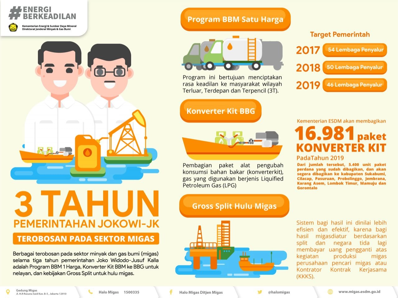 Capaian 3 Tahun Pemerintahan Jokowi-JK
